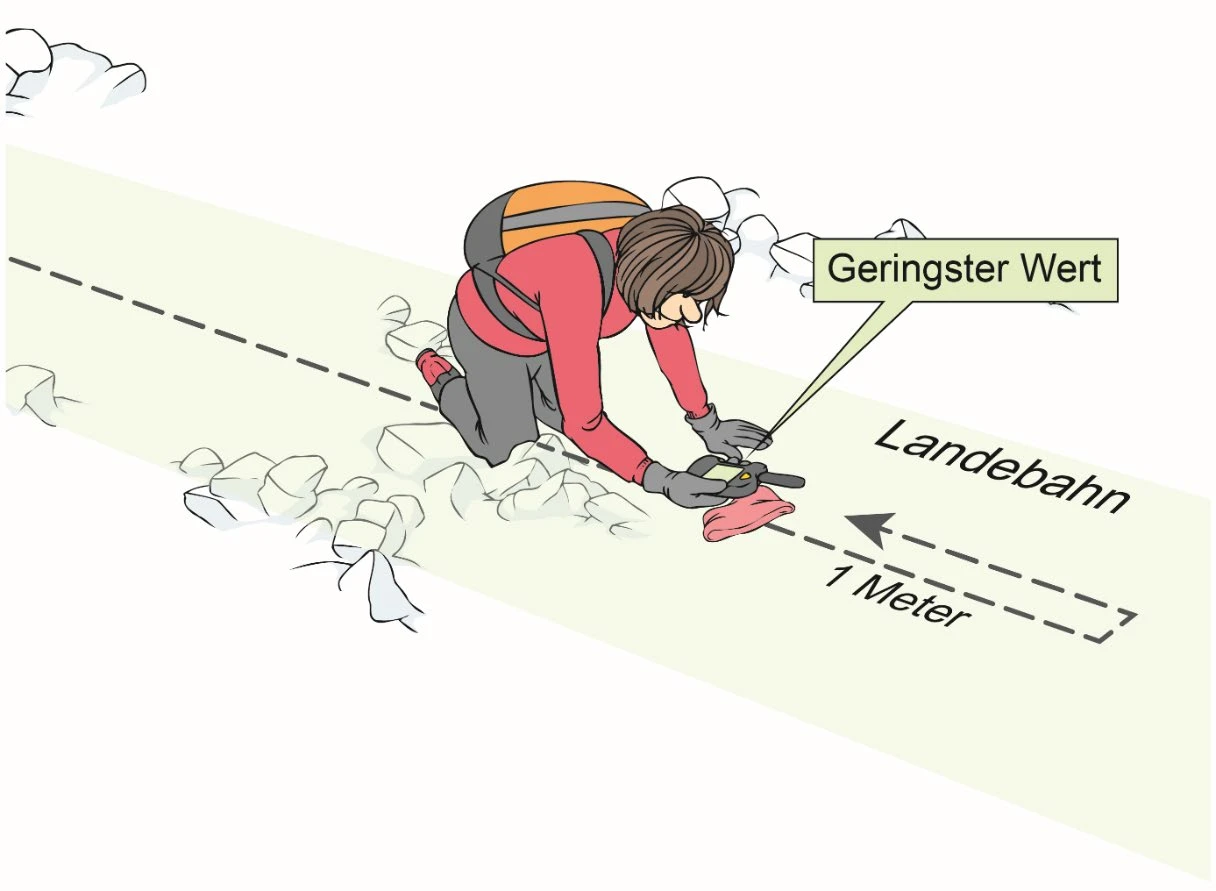 最小値のマーク(Geringster Wert)