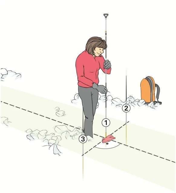 iプローブによる直接十字確認