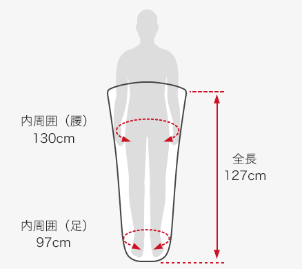 各部の寸法